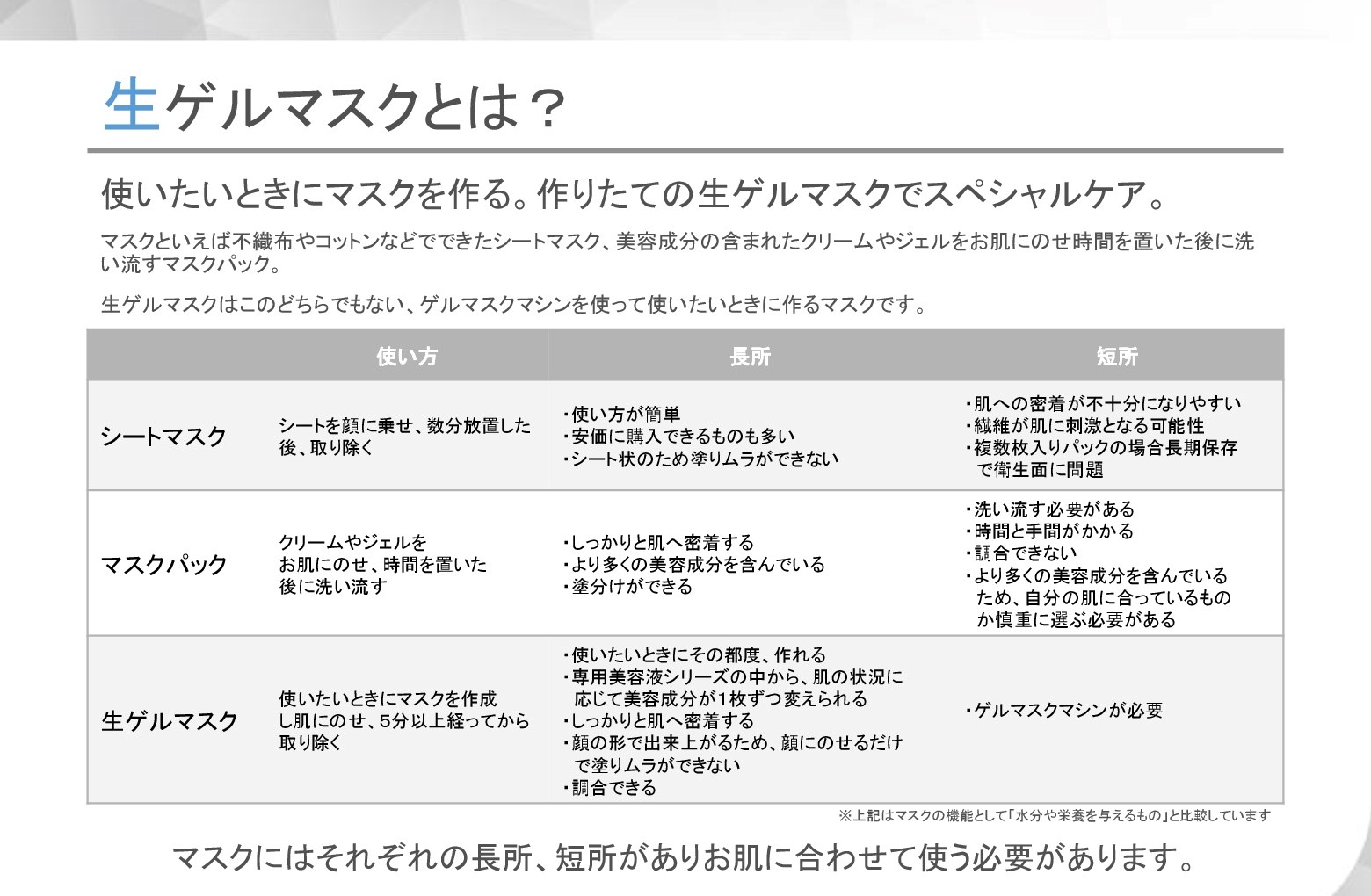 生ゲルマスクとは